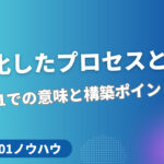 文書化したプロセスとは？ISO9001での意味と構築ポイント解説！